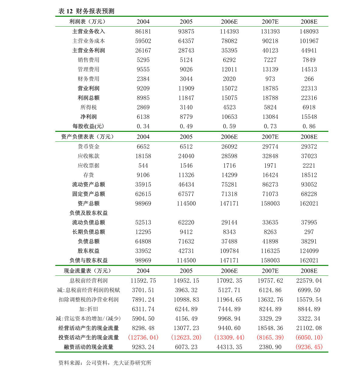 *ST易尚 關(guān)于簽署框架合作協(xié)議暨四川組織文化藝術(shù)交流活動的公告